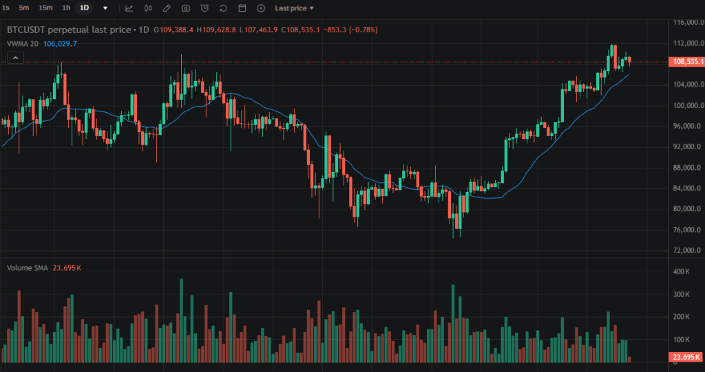 가중 이동평균선(WMA: Weighted Moving Average) 심층 분석 가이드