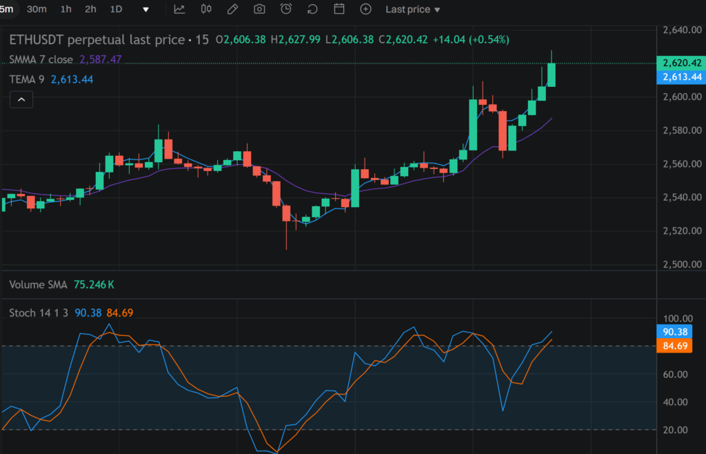 스토캐스틱 Oscillator, EMA (지수 이동평균), 이동평균선의 깊이 있는 이해와 실전 활용 가이드 1 스토캐스틱 Oscillator, EMA (지수 이동평균), 이동평균선의 깊이 있는 이해와 실전 활용 가이드