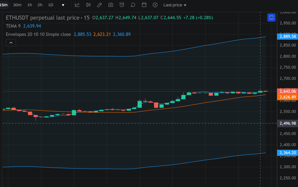 엔벨로프(Envelope)의 깊이 있는 이해: 기술적 분석의 핵심 도구 1 엔벨로프(Envelope)의 깊이 있는 이해: 기술적 분석의 핵심 도구