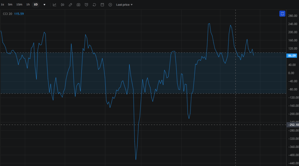 커모디티 채널 인덱스 (CCI: Commodity Channel Index) 심층 분석 가이드