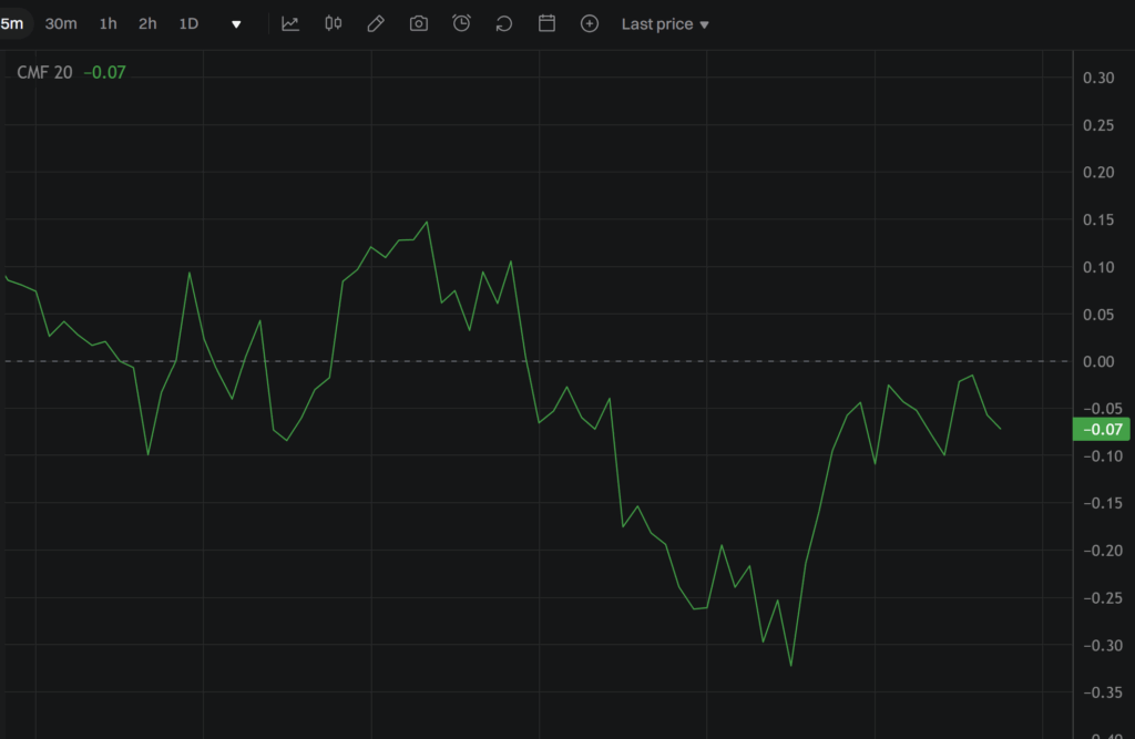 체이킨 머니 플로우(CMF): 거래량과 가격의 완벽한 조화