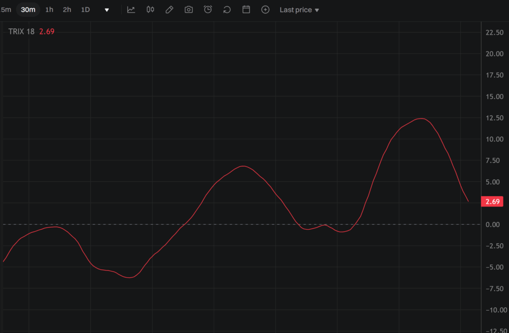 트릭스 지표: 기술적 분석의 핵심 도구로서의 역할과 이해