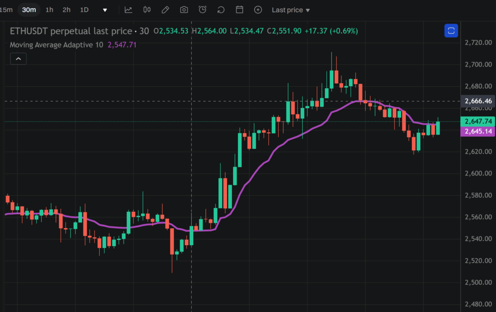시장 변동성에 따라 자동 조정되는 이평선(Adaptive Moving Average): 2025년 투자자를 위한 완벽 가이드