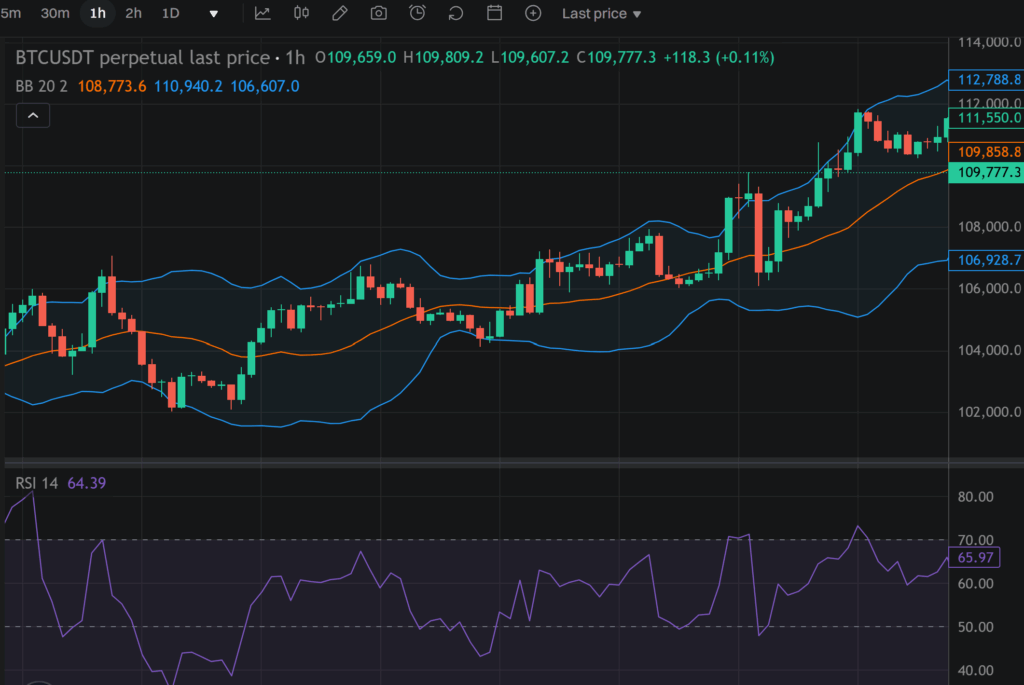 20대 투자자를 위한 주식지표 (기술적분석, RSI, 볼린저밴드)