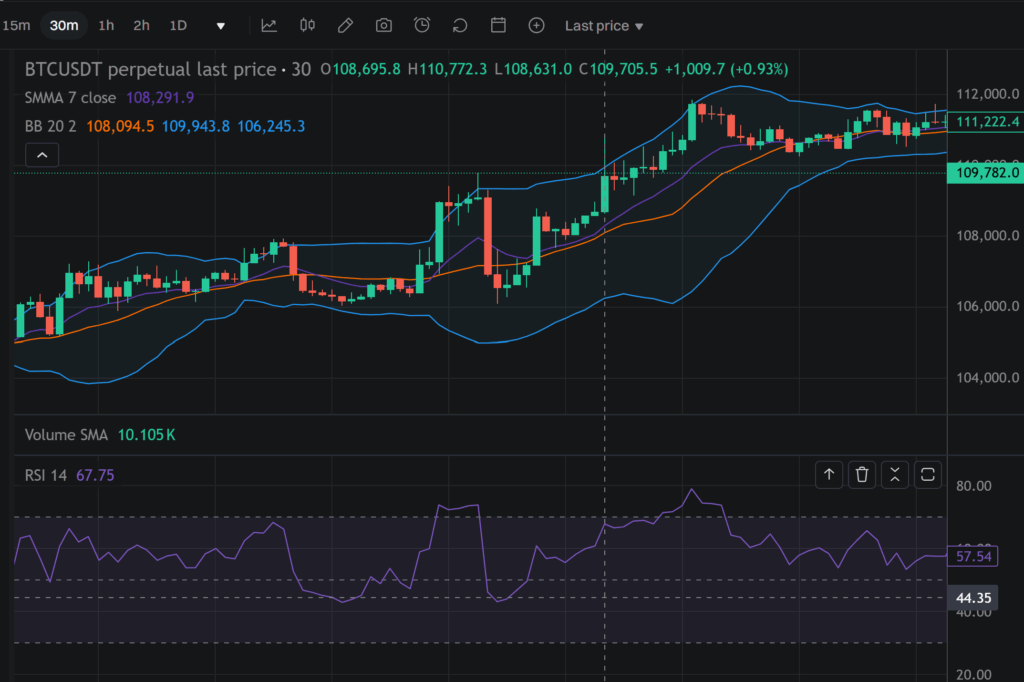 글로벌 투자자들이 주목하는 주식지표 (RSI, 볼린저밴드, 거래량)