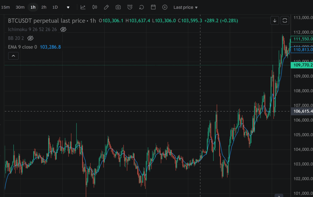 주식분석 필수지표 (EMA, SMA, 스토캐스틱) 1 주식분석 필수지표 (EMA, SMA, 스토캐스틱)