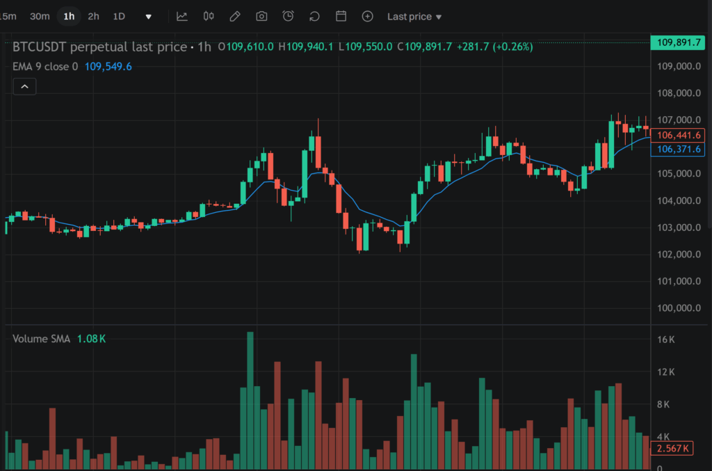 국내외 주식지표 특징과 차이점 (RSI, EMA, 거래량)