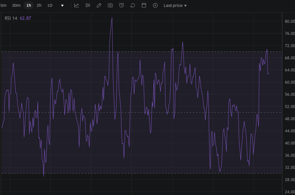 아시아 시장 기술분석 비교 (RSI, MACD, 패턴분석)