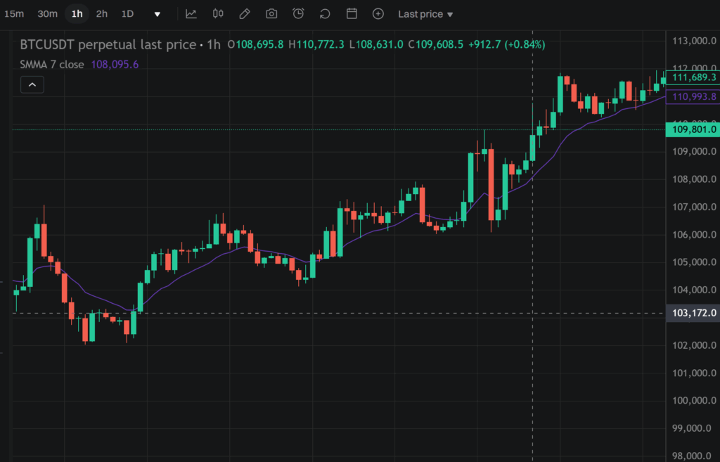 미국 주식시장 인기 지표 (SMA, EMA, 스토캐스틱) 1 미국 주식시장 인기 지표 (SMA, EMA, 스토캐스틱)
