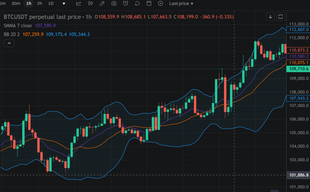 퇴직자 주식투자 팁 (SMA, 볼린저밴드, 추세선)