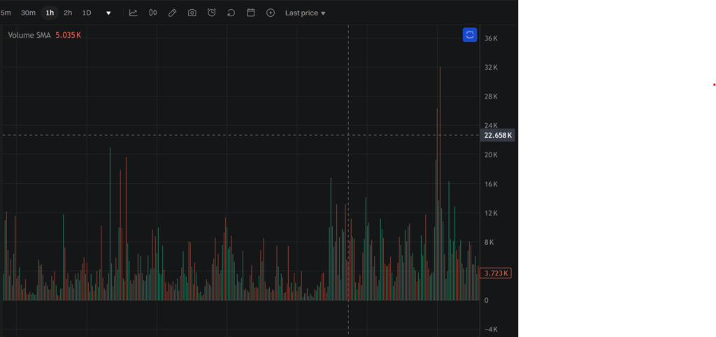 최신 투자트렌드 (주식 기술적분석, 거래량, 매수신호)