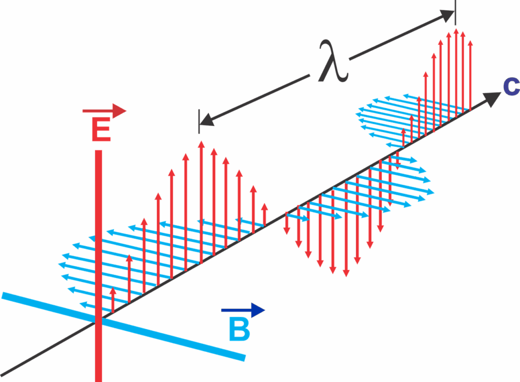 Ultimate Oscillator 지표로 매매 타이밍 완벽하게 포착하기