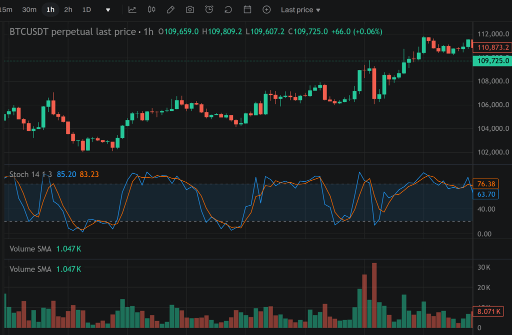 주부 투자자를 위한 초보지표 (스토캐스틱, RSI, 거래량)